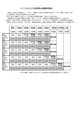 「インフルエンザ出席停止期間早見表」