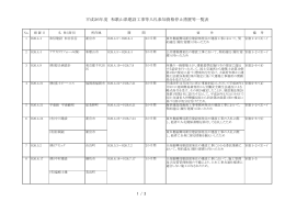 平成26年度 和歌山県建設工事等入札参加資格停止措置等一覧表