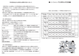 学校感染症の出席停止期間について