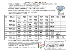 インフルエンザ 出席停止期間 早見表