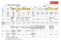 ヤマト運輸と日本郵便の商品比較 - ネットショップ担当者フォーラム