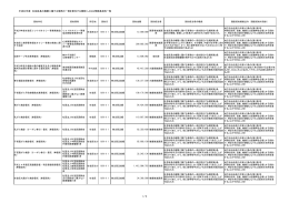 平成24年度 杉並区長の権限に属する事務の一部を委任する規則による