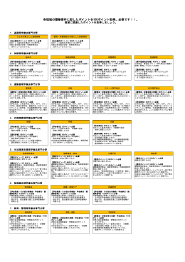 各領域の履修要件に即したポイントを100ポイント取得。必要です！！。