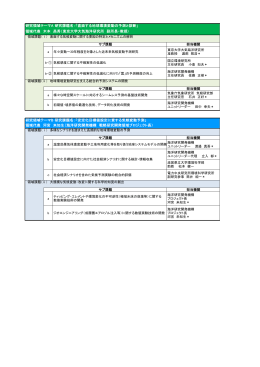 研究領域テーマA 研究課題名：「直面する地球環境変動の予測