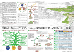 作品提案者名：鎌田誠史＋山岸豊