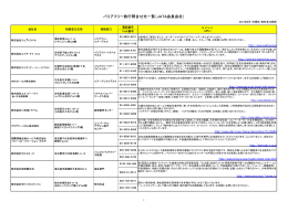 バリアフリー旅行問合せ先一覧（JATA会員会社）