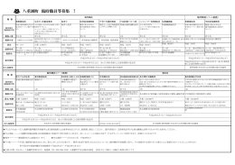 八重瀬町 臨時職員等募集 ！