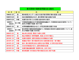 普天間飛行場移設問題を巡る動向