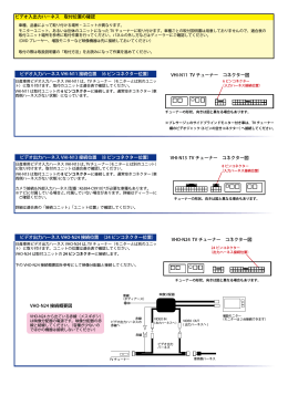 VHI-N11 TV チューナー コネクター図 ビデオ入出力ハーネス 取付位置の