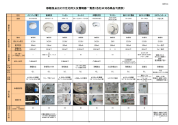 移報接点出力付住宅用火災警報器一覧表（各社の対応商品代表例）