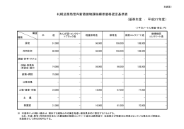 札幌法務局管内新築建物課税標準価格認定基準表 (基準年度 ： 平成27