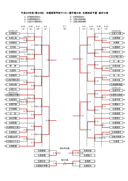 札幌支部組合せ表はこちら