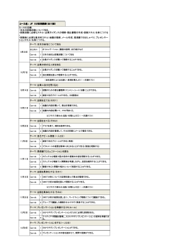テーマ：居酒屋でコミュニケーションを図る テーマ：企画を立てる（その2）