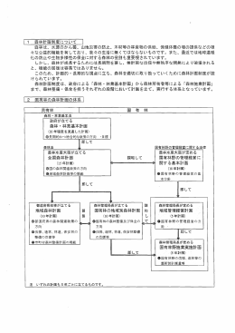 Lー 森林計画制度について 〝 森林は、 水源のかん養、 山地災害の防止