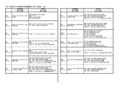 H23 学習スキル習得率の評価場面一覧（三学期） 4年