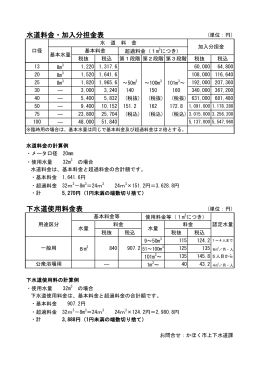 水道料金・加入分担金表 下水道使用料金表