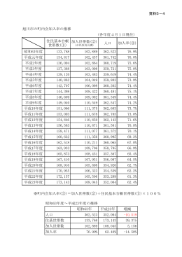 資料5－4 旭川市の町内会加入率の推移 （各年度4月1日現在） 住民