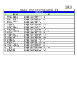 熊本県北・中部社宅エリア内施設所在地一覧表 別紙3