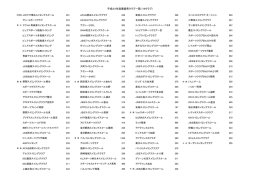 平成24年度最優秀クラブ一覧(119クラブ)