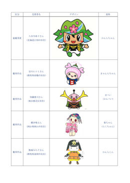 区分 受賞者名 デザイン 愛称 最優秀賞 八谷早希子さん （北海道江別市