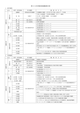 第55次南極観測計画（PDF）