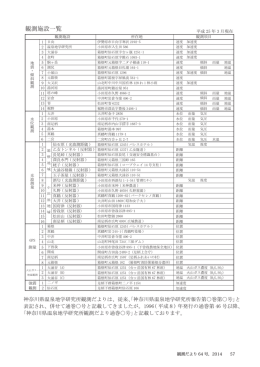 観測施設一覧