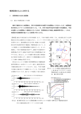 観測記録をもとに分析する