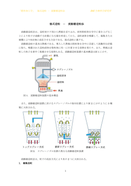 湿式造粒 － 流動層造粒法