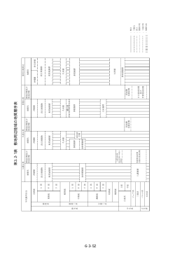 69 第3.2-1表 敷地周辺陸域の地質層序表 6-3-52