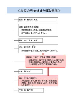 ＜杉家の兄弟姉妹と楫取 素彦 ＞
