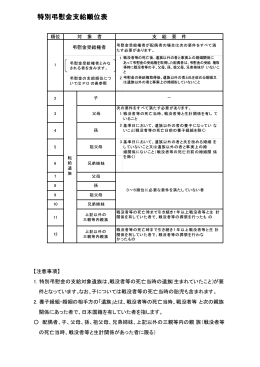 特別弔慰金支給順位表 特別弔慰金支給順位表