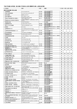 「浅川巧生誕120年記念 浅川伯教・巧兄弟の心と眼