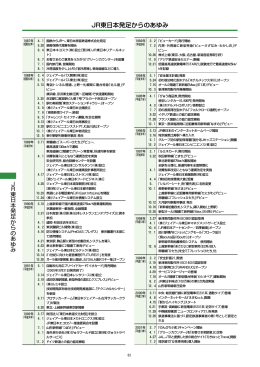 JR東日本発足からのあゆみ