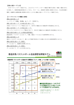 【JBA 公認コーチとは】 日本バスケットボール協会では