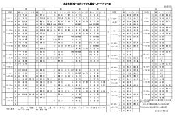 第49期（4～6月）クラス編成・コーチシフト表