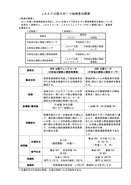 JAAF公認スポーツ指導者の概要