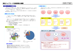 資料2 東京ジョブコーチ支援事業の概要（PDF