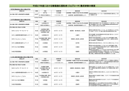 平成27年度における職場適応援助者（ジョブコーチ）養成研修の概要