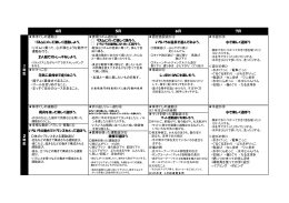 ・まっすぐ自分のコースを走ること。 体のバランスをとる運動遊び ※場の
