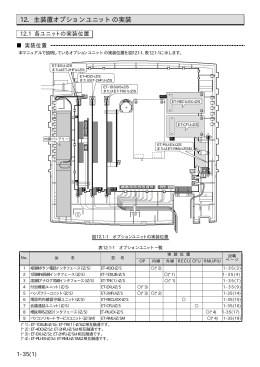 12．主装置オプションユニットの実装