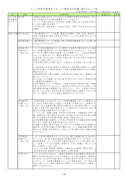 ユニット型特別養護老人ホームの構造及び設備に関するチェック表