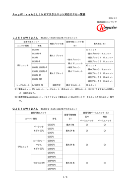 AnyWireASLINKマスタユニット対応CPU一覧表