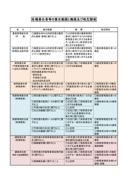 各種責任者等の責任範囲と権限及び相互関係