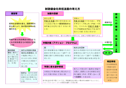 財政健全化責任法案の考え方 PDF形式