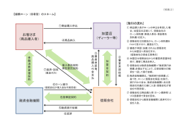 提携ローン（四者型）