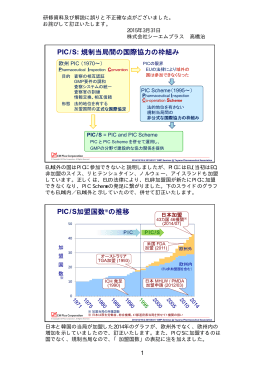 PIC/S: 規制当局間の国際協力の枠組み PIC/S加盟国数※の推移