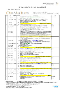 4月 オリエント急行とオーストリアの旅8日間