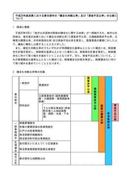 「健全化判断比率」および「資金不足比率」の公表について