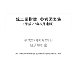鉱工業指数 参考図表集