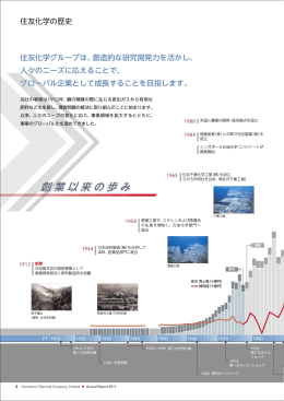 創業以来の歩み
